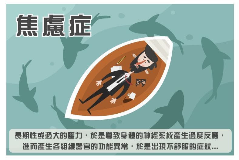 什麼是焦慮症?   