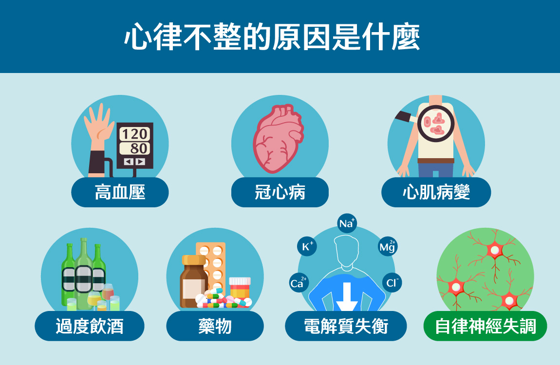 為什麼會心律不整? 原因是什麼？不處理會自己好嗎？  