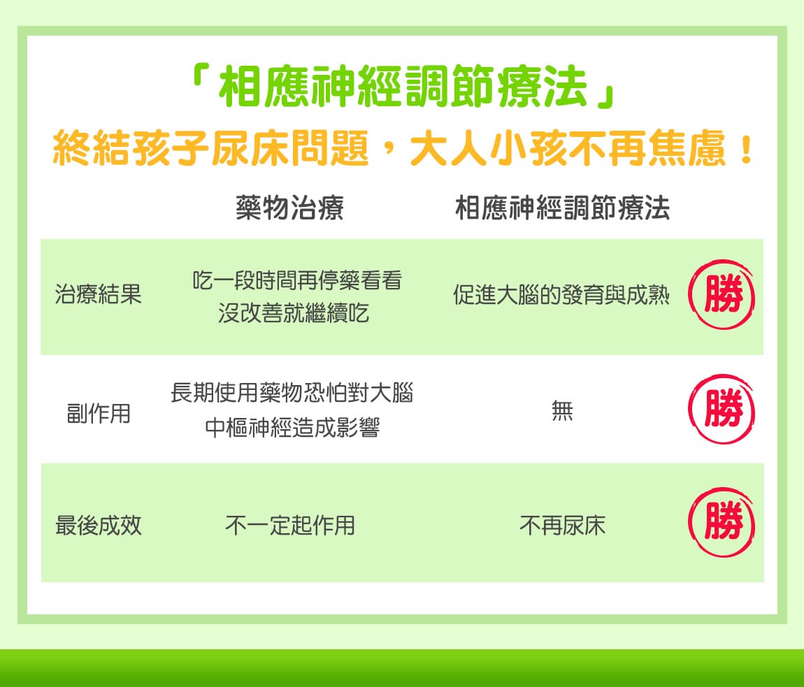 物理性的標靶治療！「相應神經調節療法」簡介  