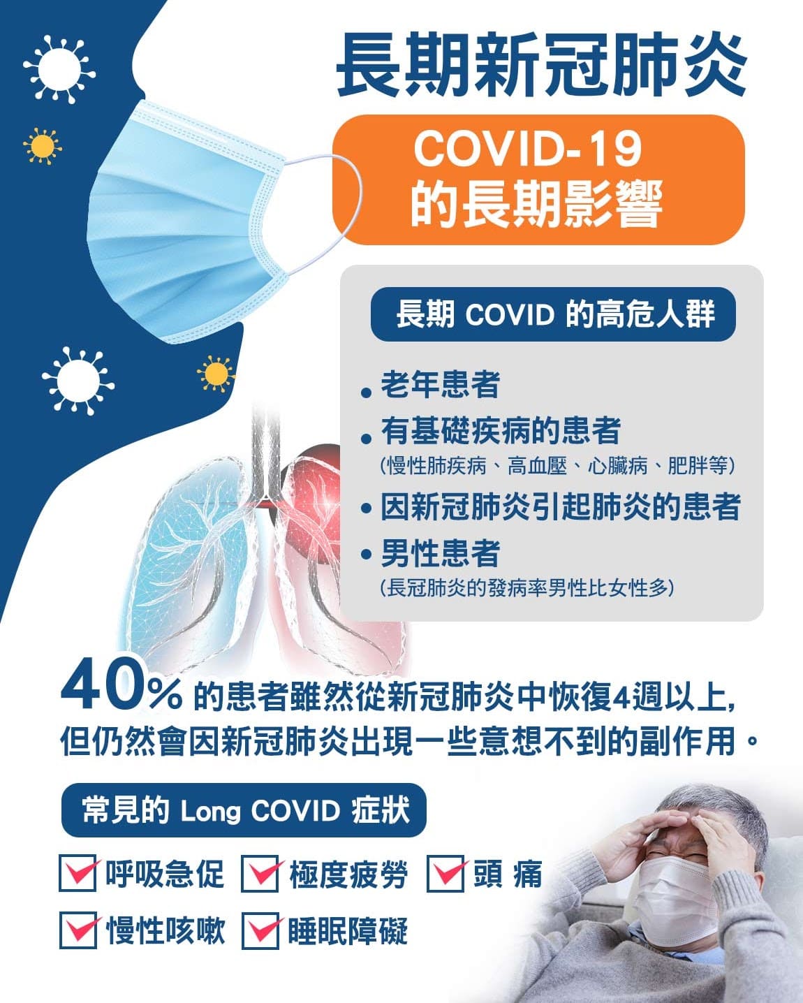  那些人容易發展成”長新冠”(LONG COVID)？  