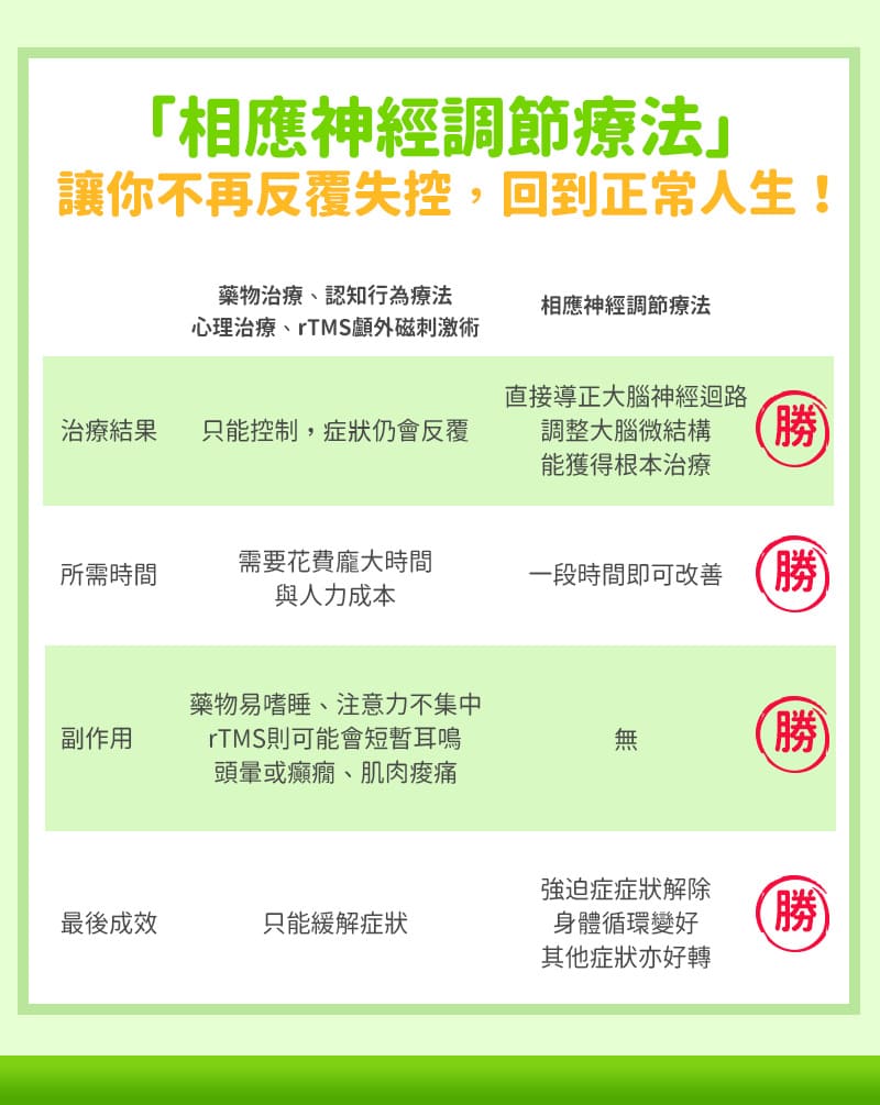 強迫症不吃藥治療新方法：相應神經調節療法！  