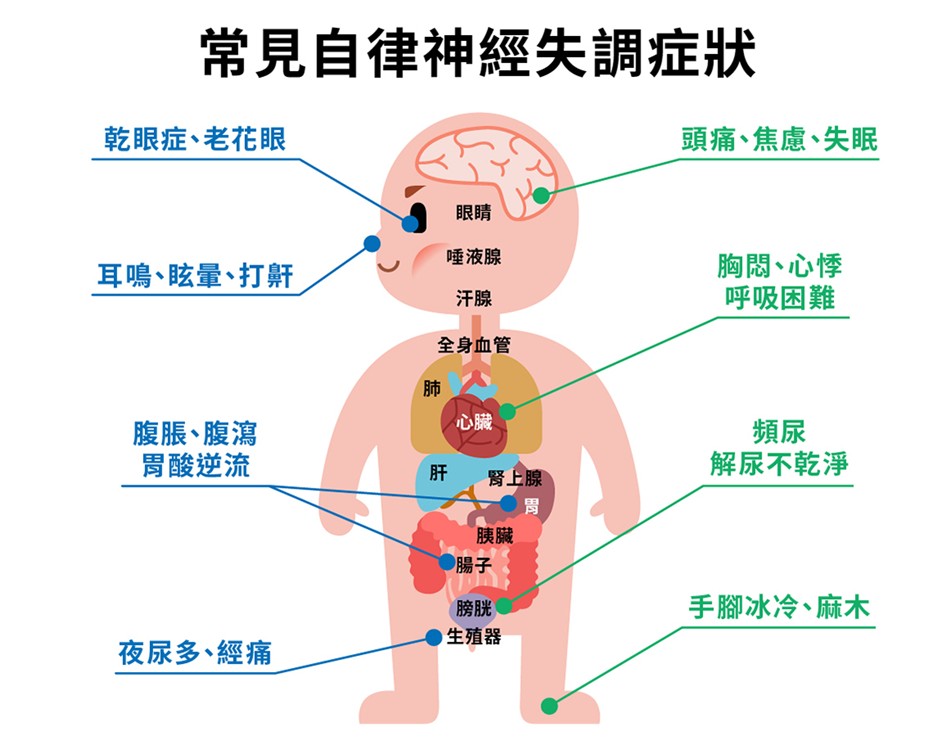 二、相應神經調節療法的適應症
  