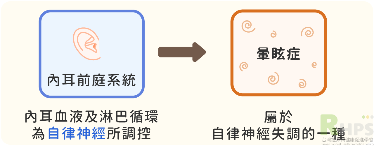 眩暈症與自律神經失調  