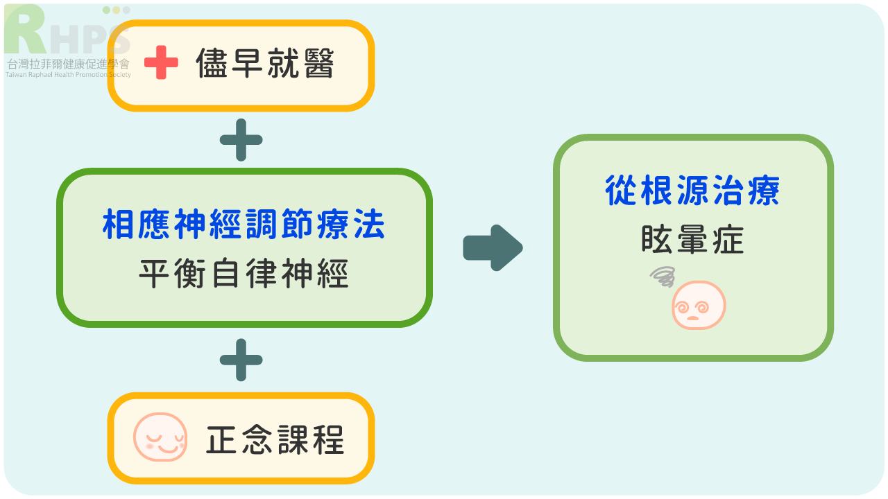 主流醫學與自然醫學合流 - 以「神經調節」方法來治療眩暈   