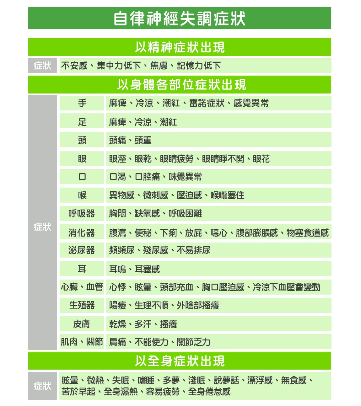 年代電視聚焦2.0節目精華—
黃忠信院長告訴你：什麼是良導絡？如何自我檢測自律神經？