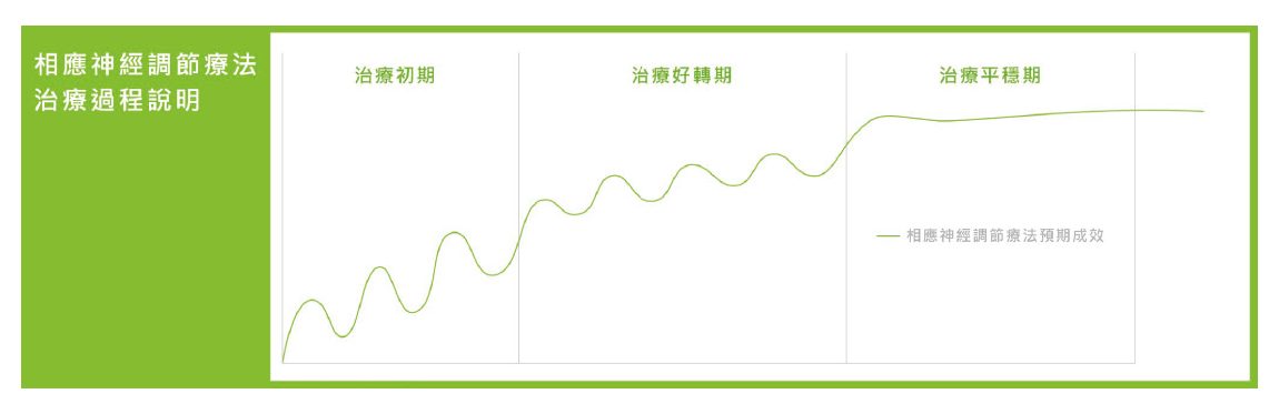 拉菲爾生醫集團、相應神經新療法及自律神經失調適應症簡介