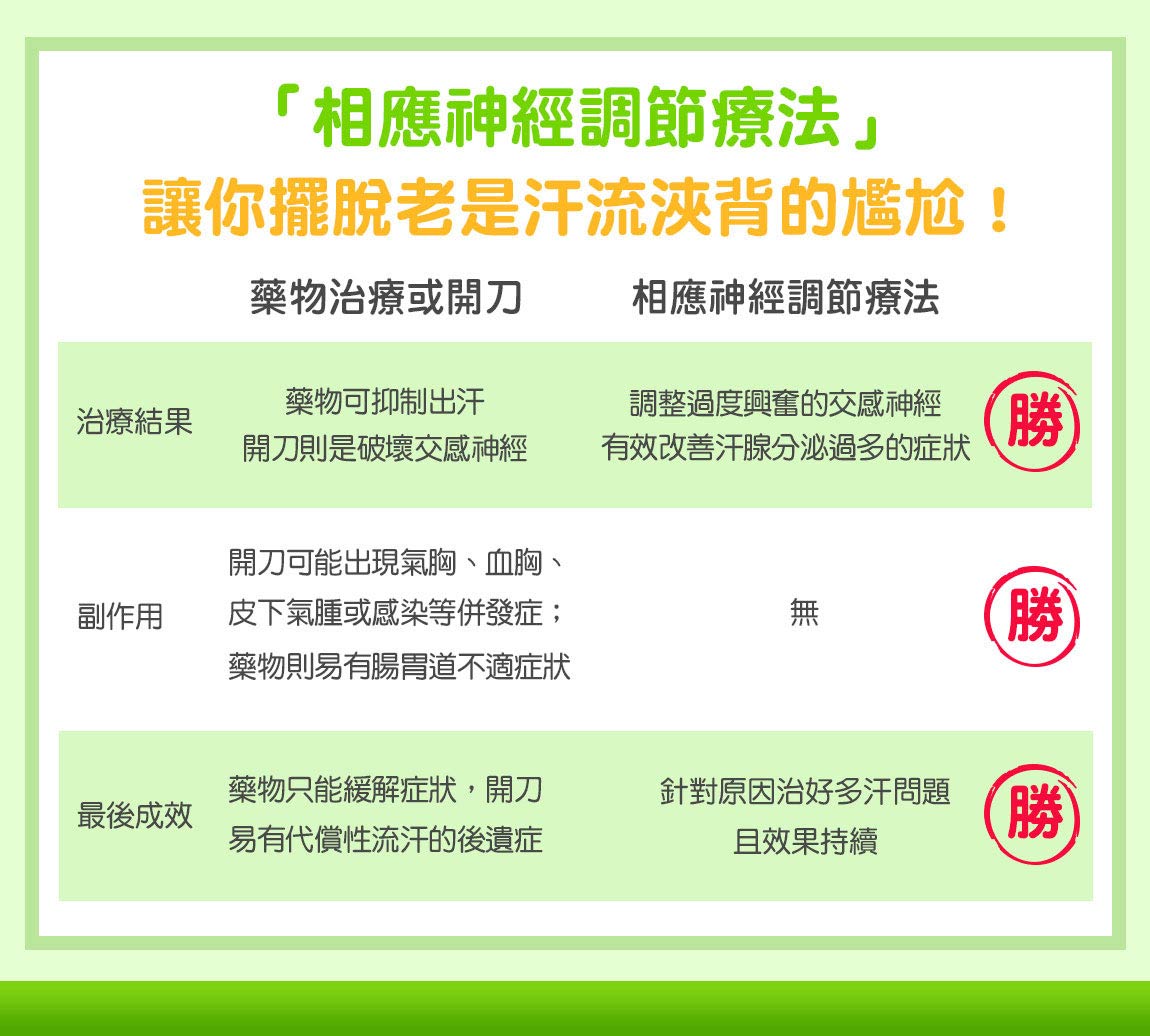 不想再一天到晚流汗不停？相應神經新療法拯救你的冒汗人生！