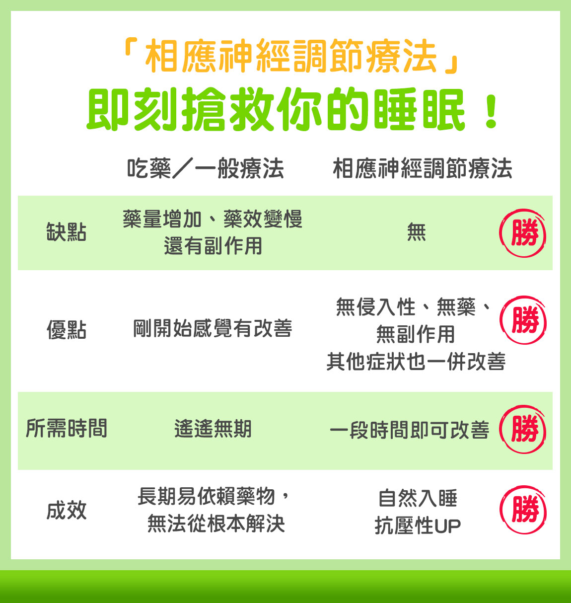 相應神經調節療法不用藥救睡眠，還能恢復身體自癒力！