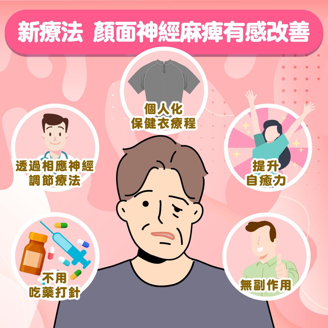 顏面神經不再麻痺!醫學新方法,重新啟動你的笑容! - 拉菲爾人本診所
